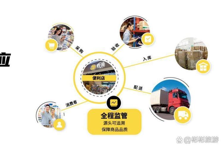 开一个便利店多少钱图标