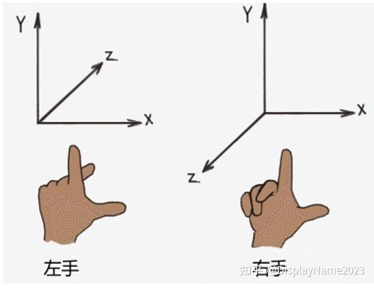 右手视频使用方法
