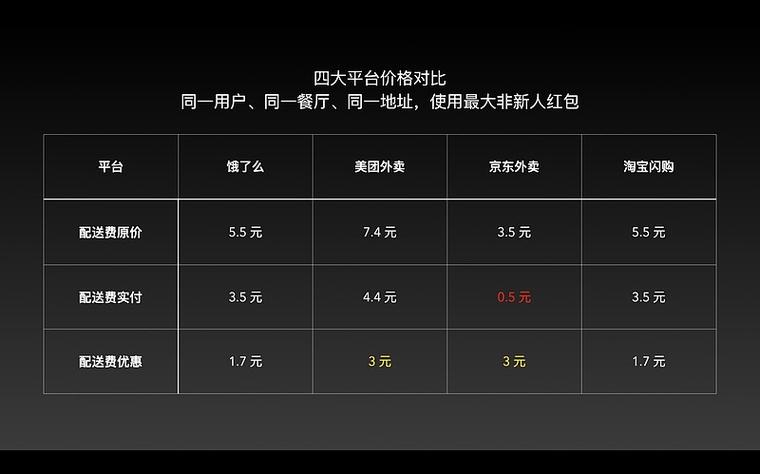 京东闪购真的便宜吗
