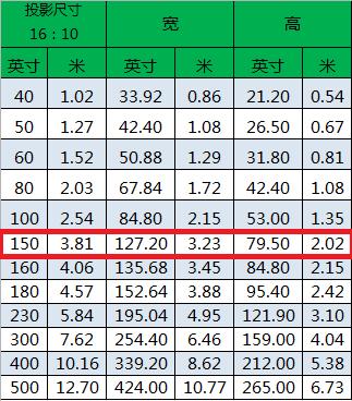 150寸投影幕布尺寸表