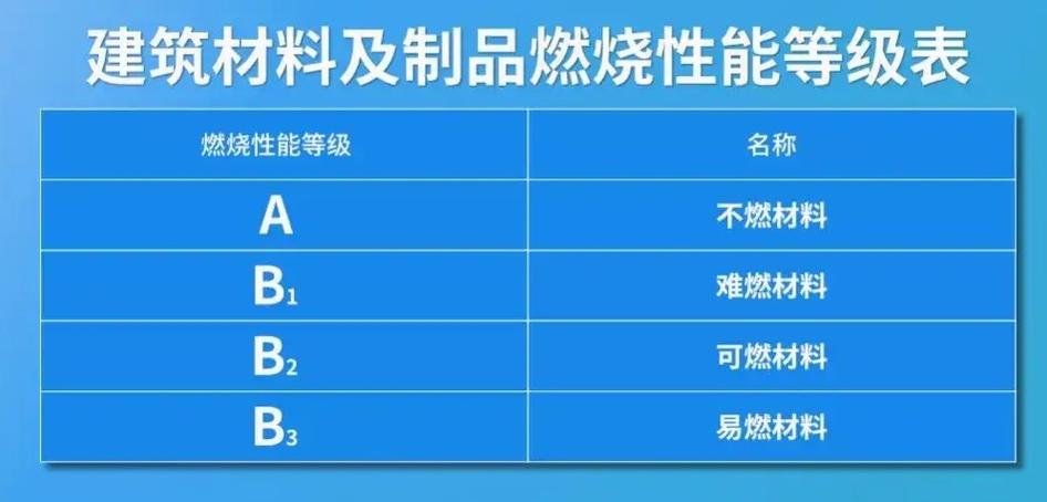 防火材料和阻燃材料缩略图