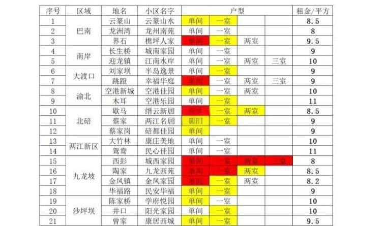 重庆公租房续租流程