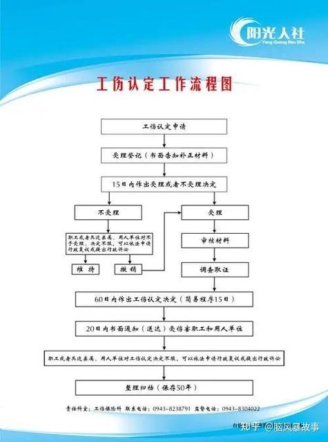 工伤伤残鉴定需要什么资料和流程