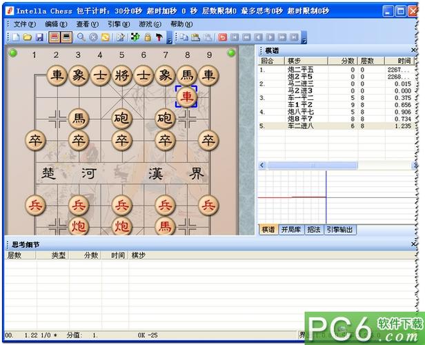 象棋大师能下过电脑吗