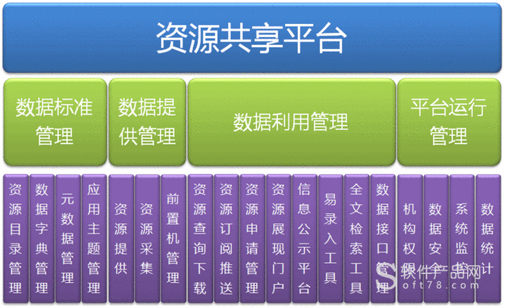 资源整合平台有哪些