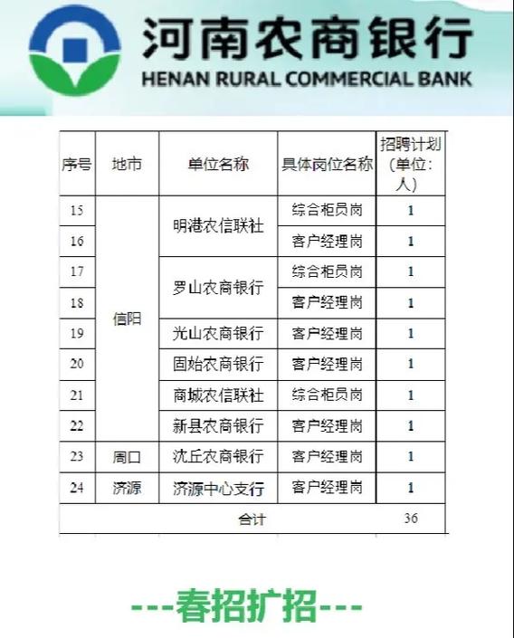 河南农商行行号一览表