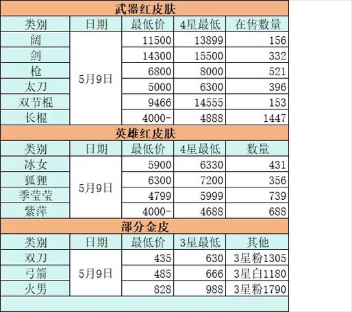 永劫无间升级标准版多少钱