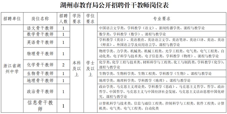 浙江事业编招聘