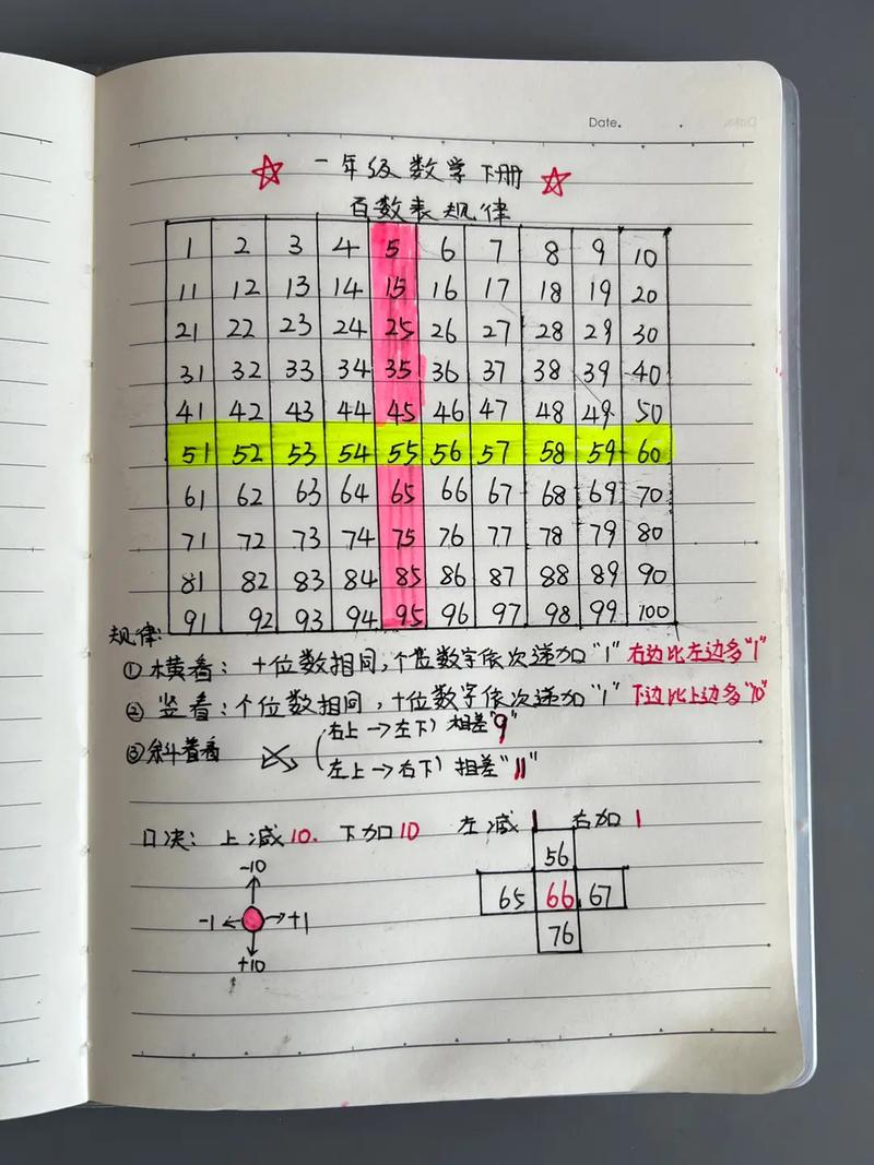 01-49什么是夫妻码