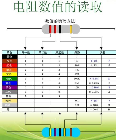 色电阻值计算器下载