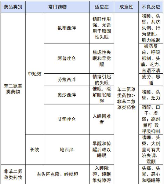 安眠药药店能买到吗