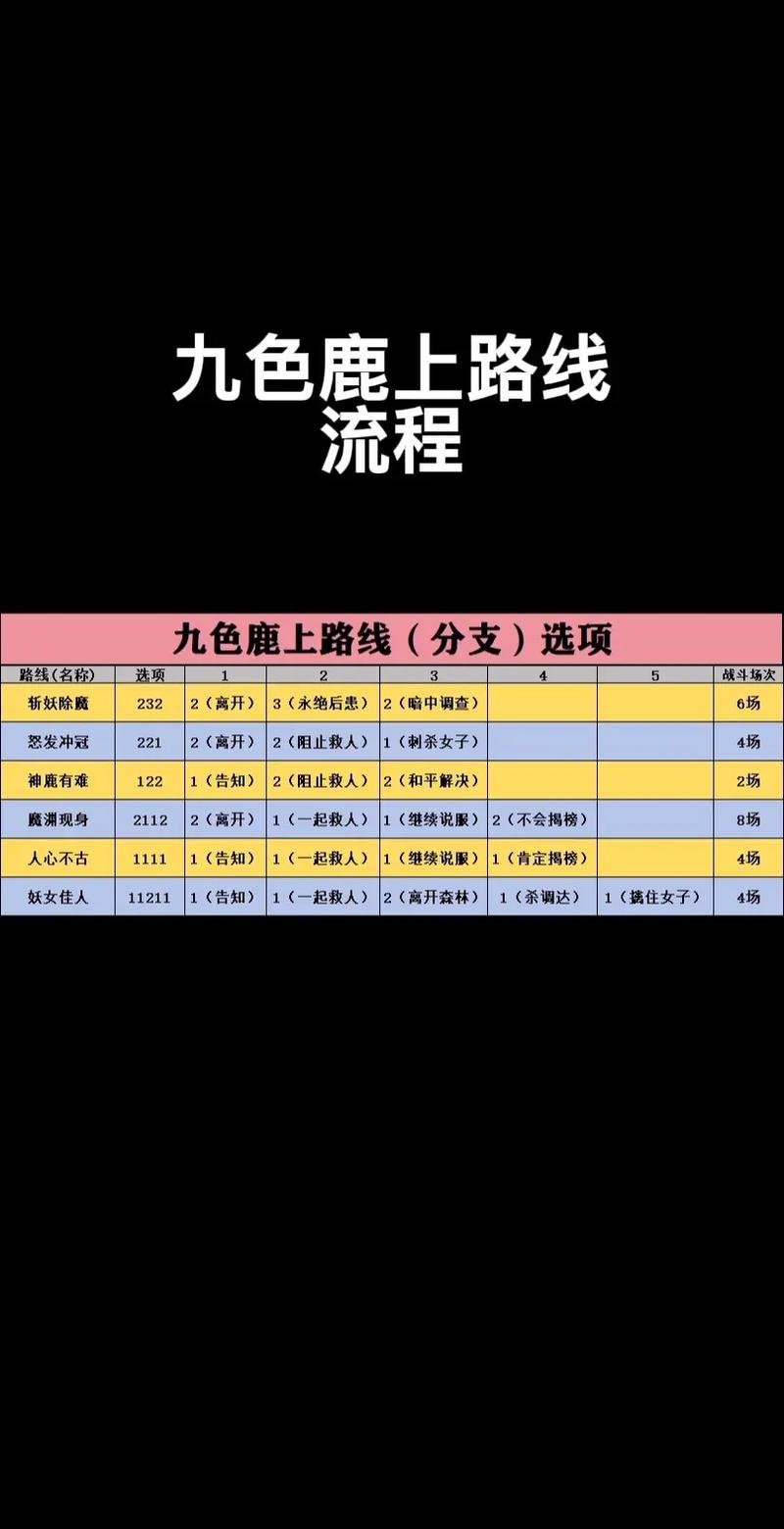 大话西游6坐骑任务流程详细攻略