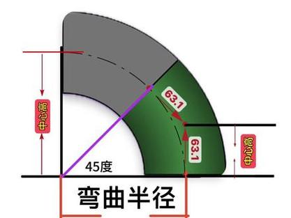 弯头角度怎么计算
