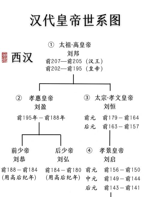 汉世祖起点中文网