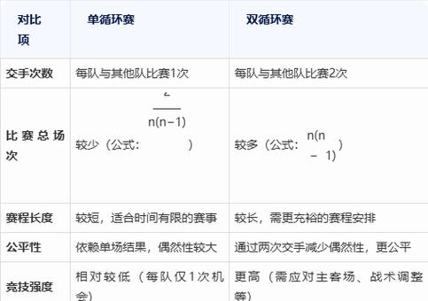 冰箱双循环和单循环的区别