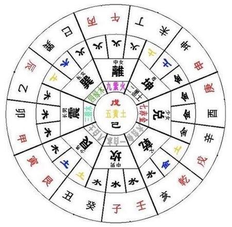 东户门不能高于西户门的原因