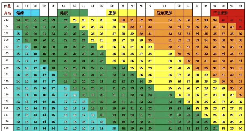 体重指数标准范围图片