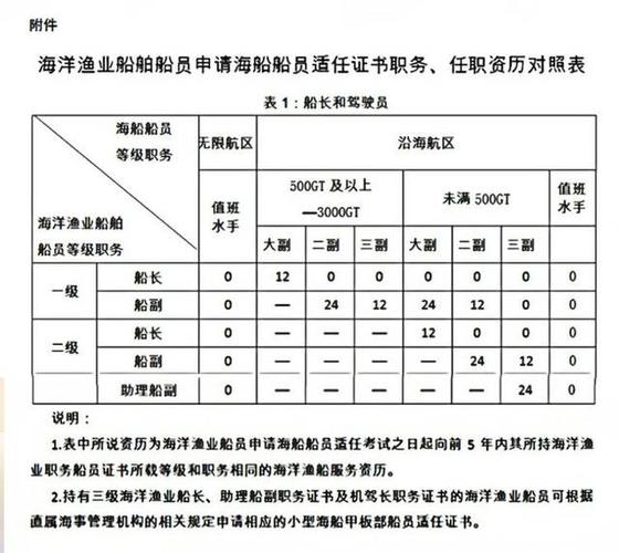 中国渔业船员证书查询