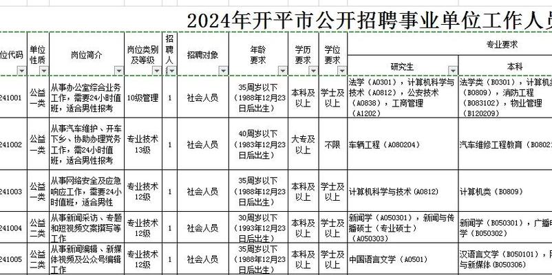 开平市急招聘男工