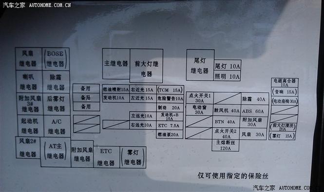 马六保险丝盒图解截图