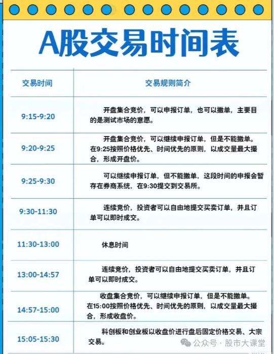 股票交易时间