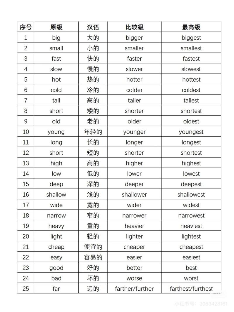wellknown的比较级