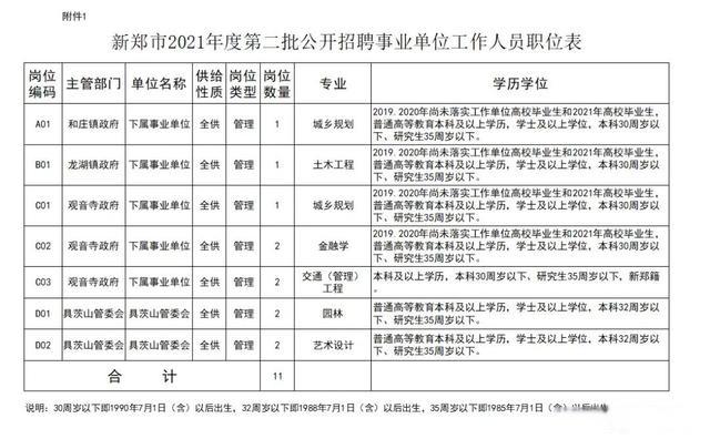 新郑人才招聘网最新招聘信息网缩略图