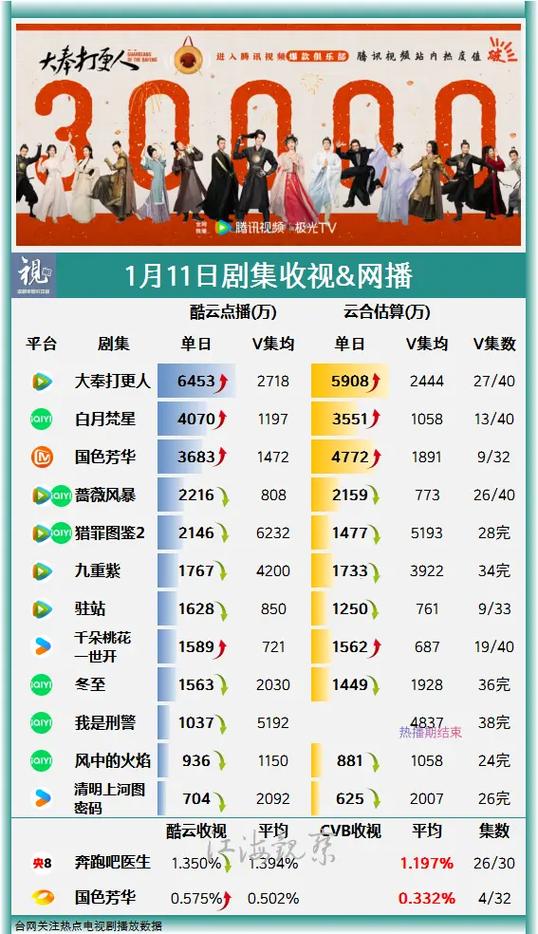电视剧收视率实时查询