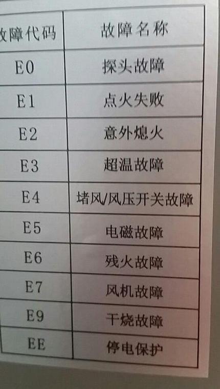 万和热水器e4是什么故障原因缩略图