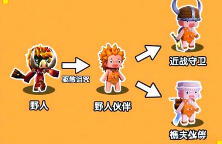 迷你世界怎样让野人伙伴跟着我