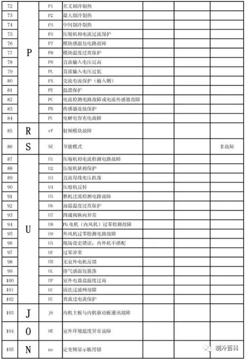 格力空调显示00是什么故障