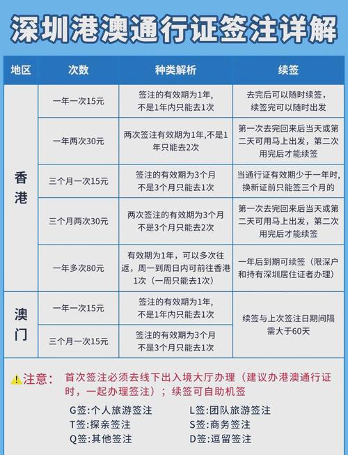 香港签注最后一天能进港么