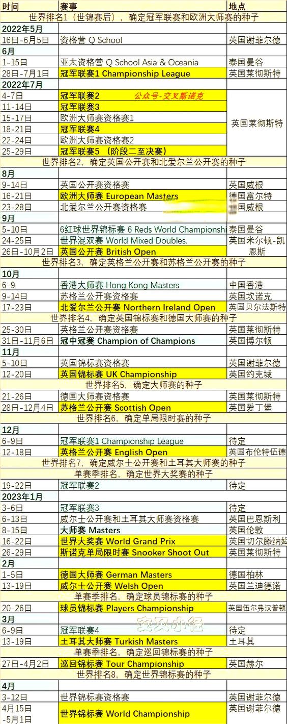 斯诺克最近有什么赛事缩略图