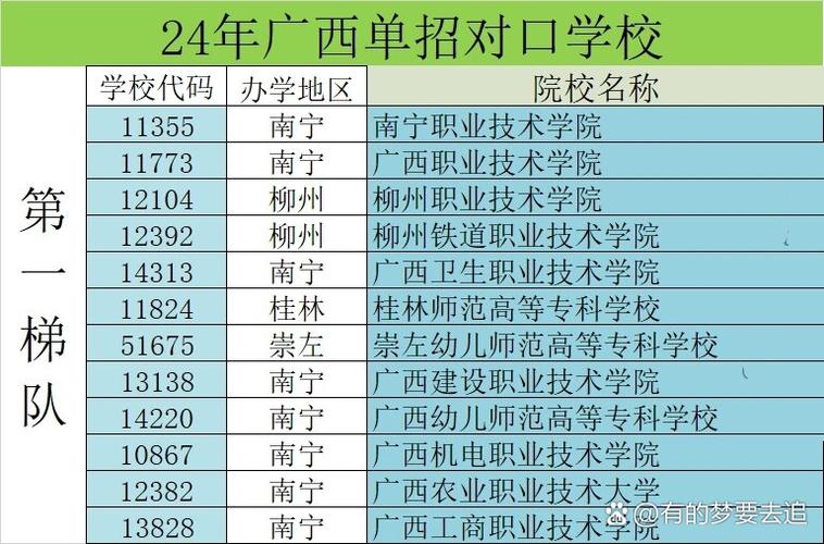 广西对口招生网