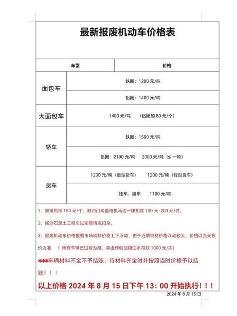 旧车报废给多少钱一辆缩略图