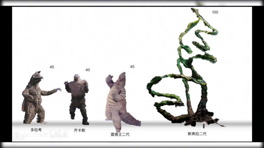 初代全怪兽比例图