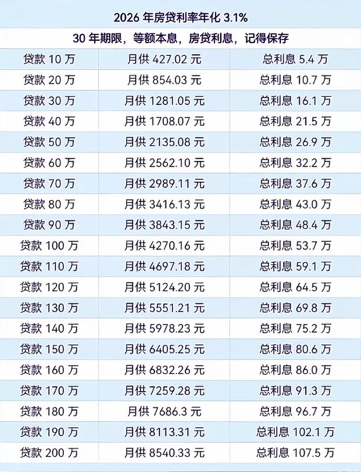 10万一周利息多少