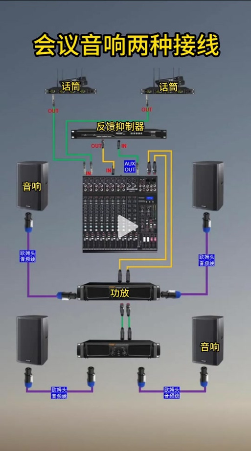 音箱与功放连接方法电视图解游戏截图
