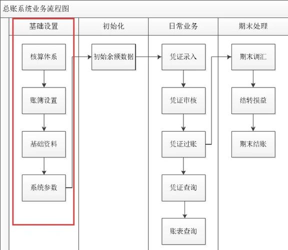 金蝶云星空教程