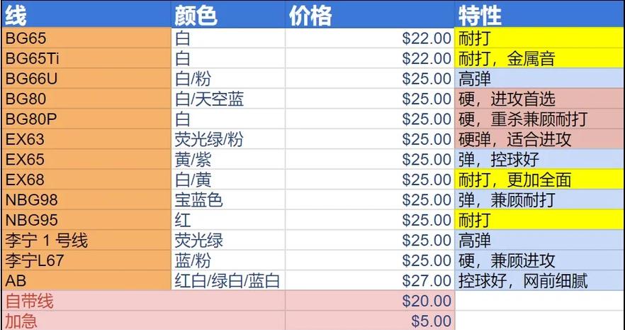 羽毛球绑线多少钱