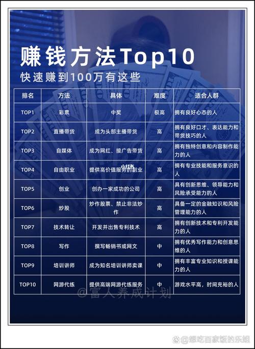 云赞客怎么赚钱
