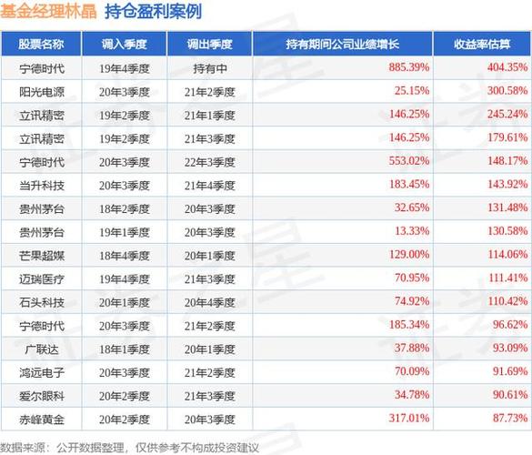 华夏策略混合002031