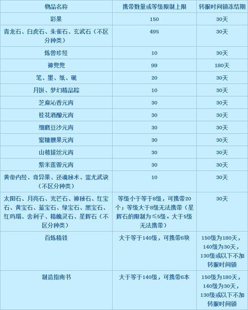 转服携带物品规则调整