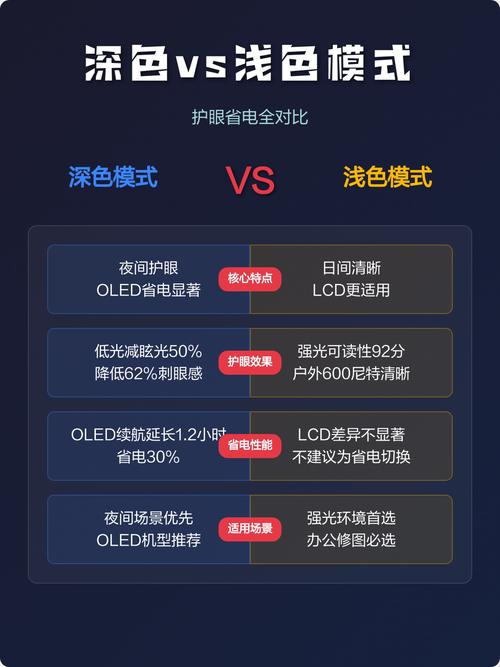 深色模式和护眼模式哪个好