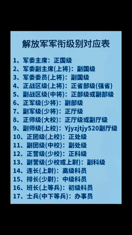 营长是什么级别