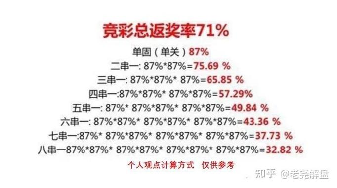 竞彩四串一怎么计算奖金