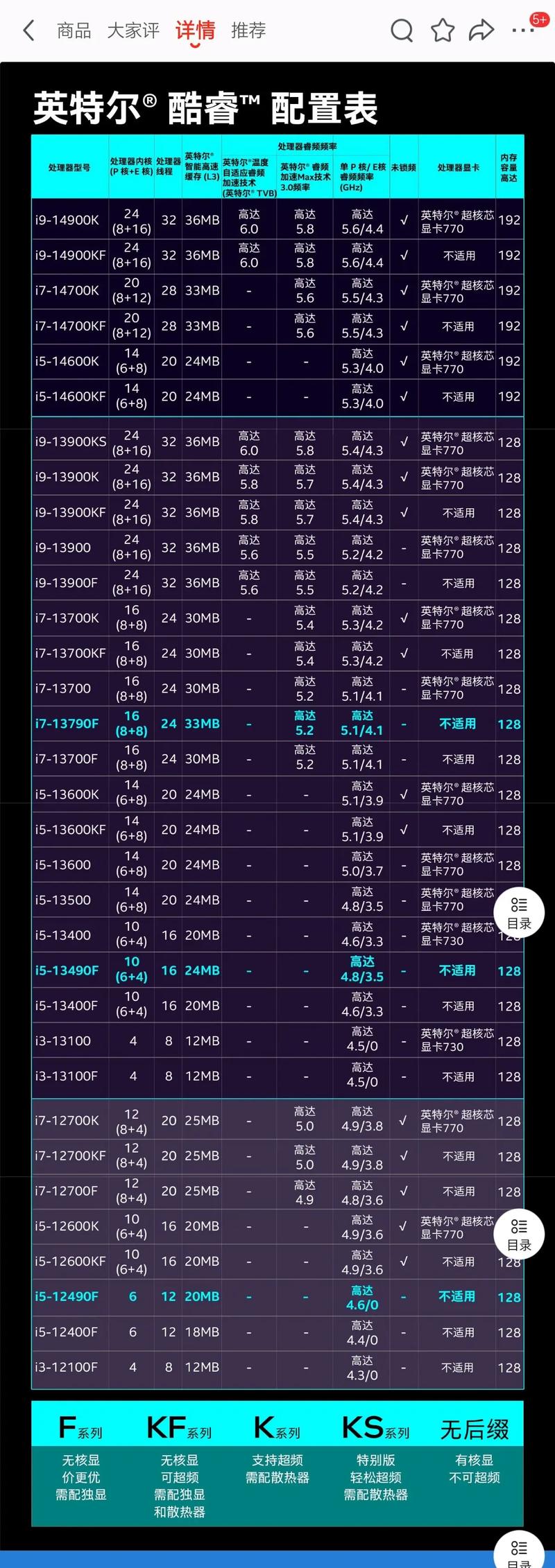 cpu频率2.3够用吗