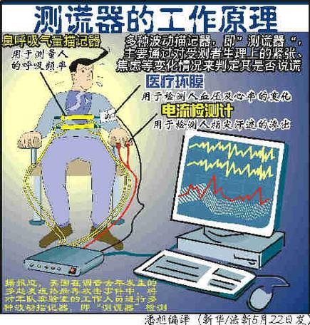 测谎仪测一次多少钱缩略图