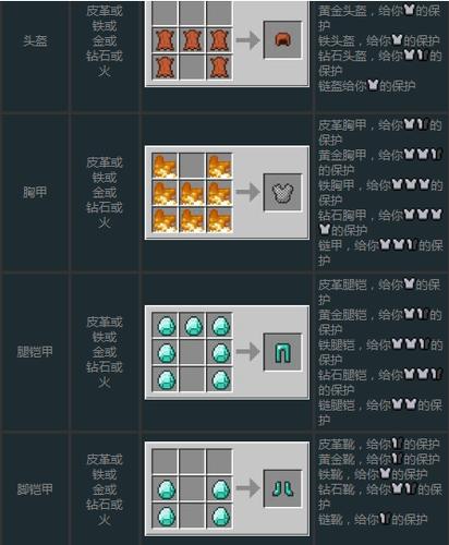 我的世界石头护甲怎么做图标