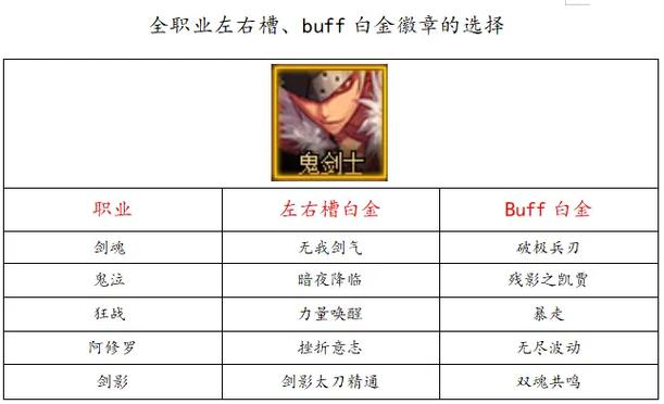 白金徽章怎么转移